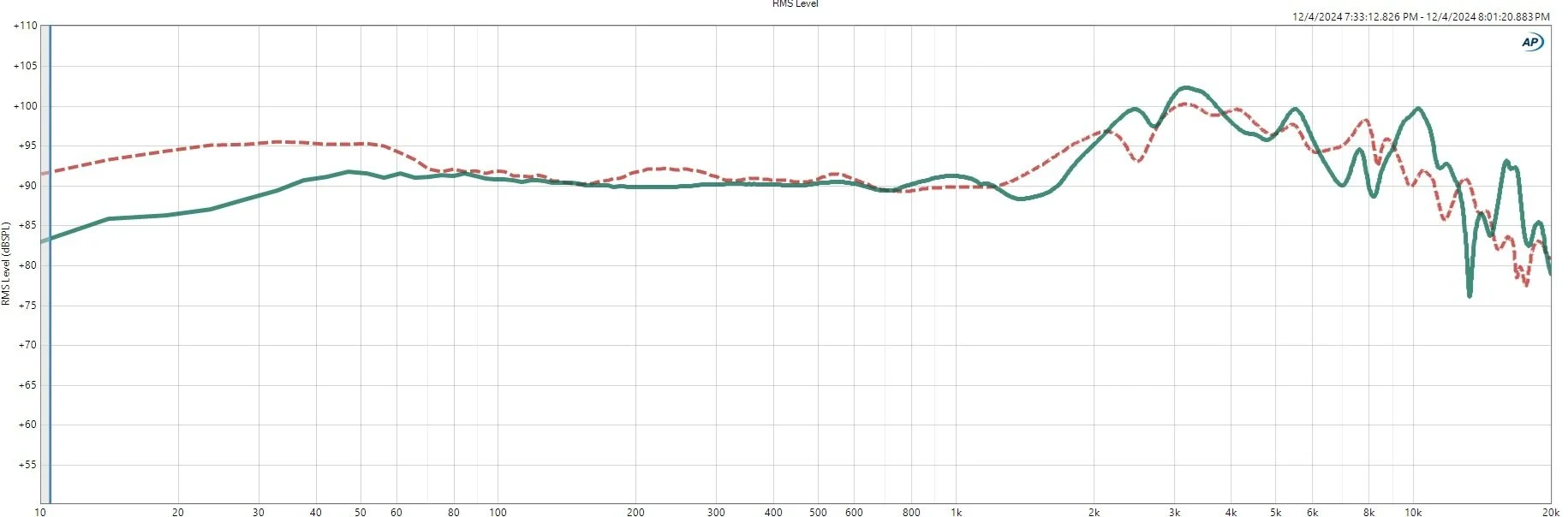 THE ZMF ATRIUM HEADPHONES PATENT PENDING ACOUSTIC DESIGN — ZMF